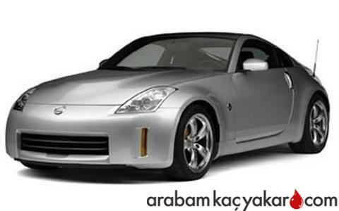 Z33